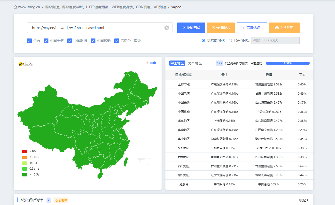 文章页面缓存